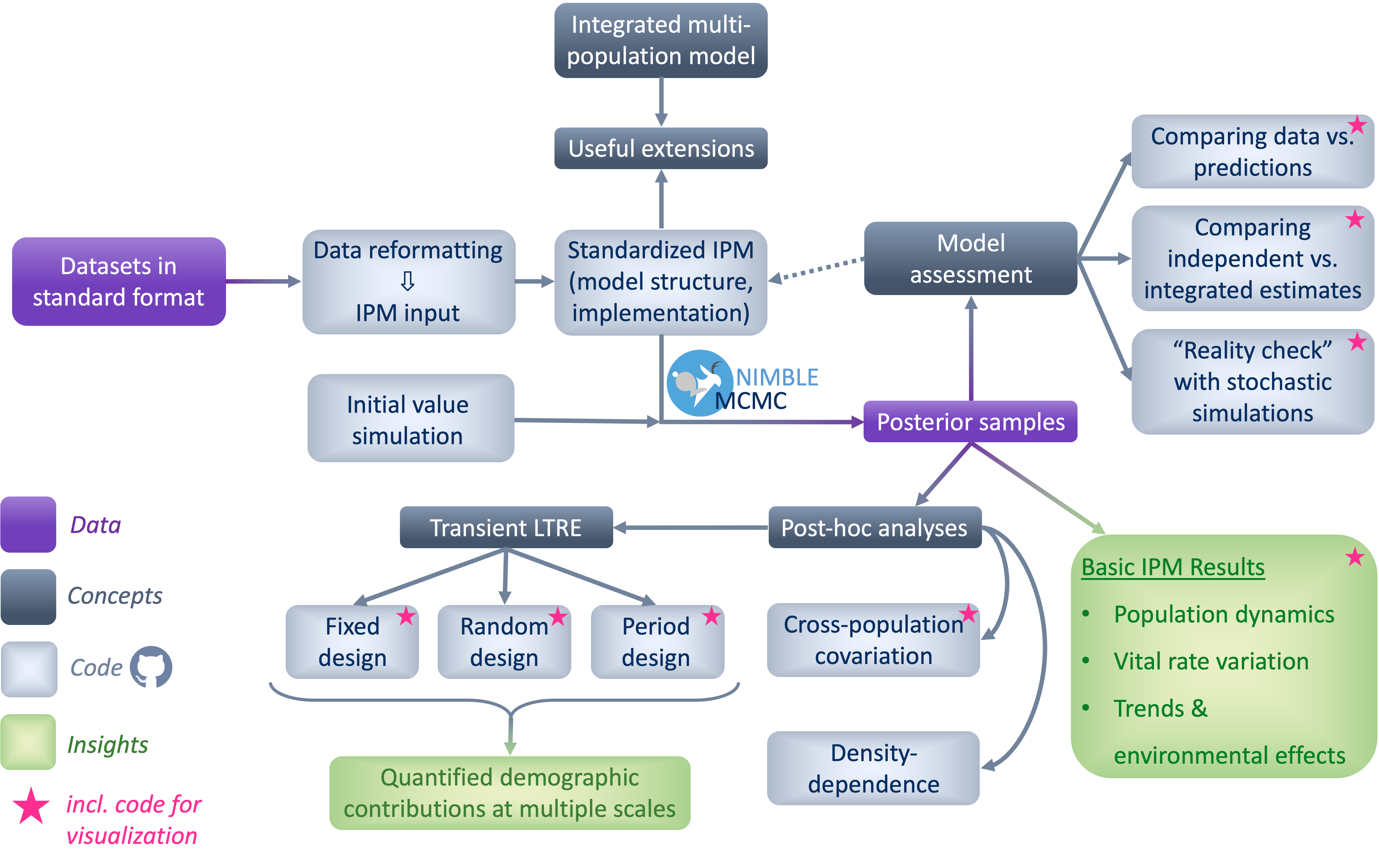 Schematic representation of the SPI-IPM workflow.